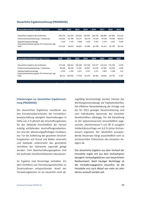 Kristensen Private INVEST 02 GmbH & Co. KG - Beteiligungsfinder.de