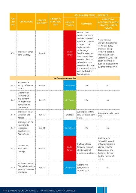 Annual Report 2014-15