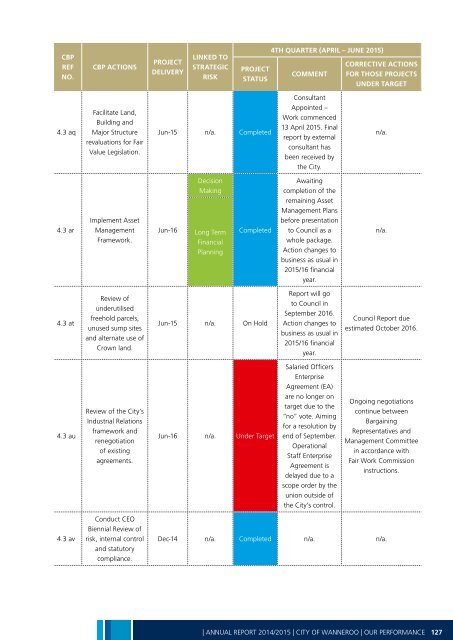 Annual Report 2014-15