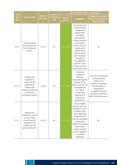 Annual Report 2014-15