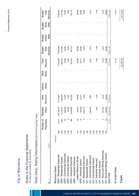 Annual Report 2014-15