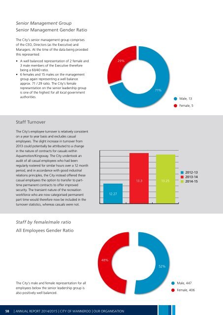 Annual Report 2014-15