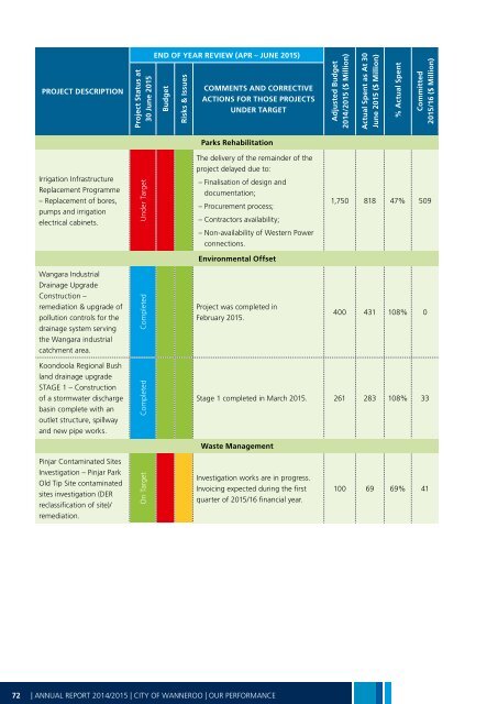 Annual Report 2014-15