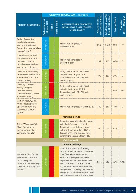 Annual Report 2014-15