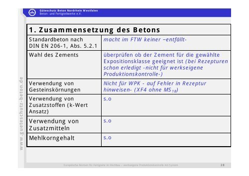 Europäische Produktnormen für das Bauen mit ... - Güteschutz Beton