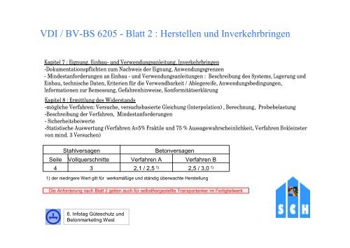 von Herrn B. Bültemeier zum Thema  ... - Güteschutz Beton