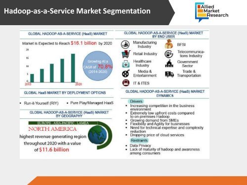 Hadoop-as-a-Service (HaaS) Market