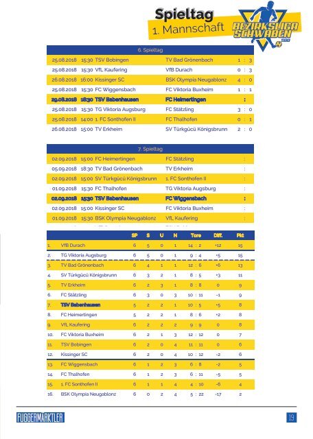 201800829 Fuggermärktler TSV 1862 Babenhausen – FC Heimertingen