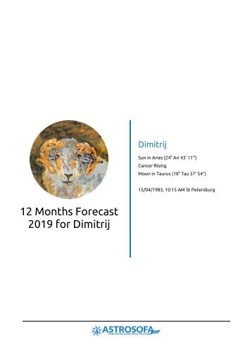 12 Months Forecast Dimitrij