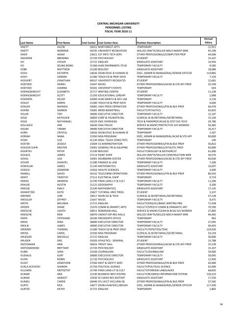 2011245AllEmpFINAL (2).xlsx - Central Michigan University