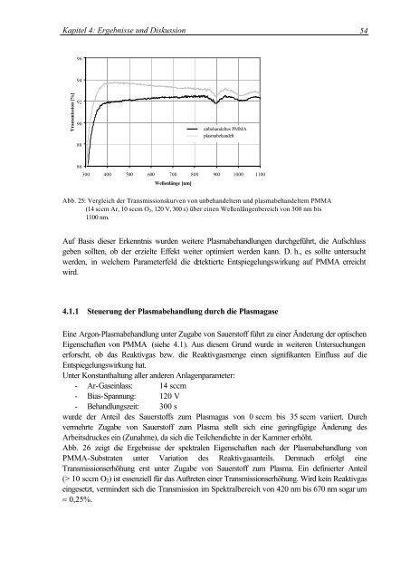 Oberflächenmodifizierung von Polymethylmethacrylat durch ...