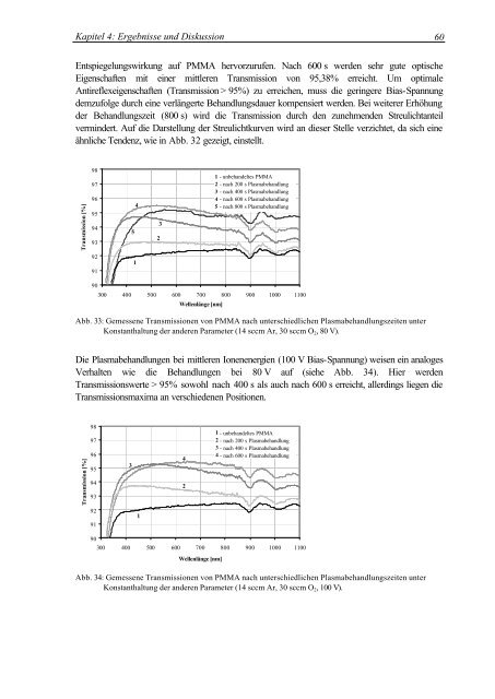 Oberflächenmodifizierung von Polymethylmethacrylat durch ...