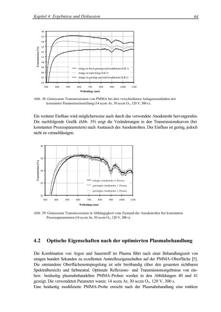 Oberflächenmodifizierung von Polymethylmethacrylat durch ...