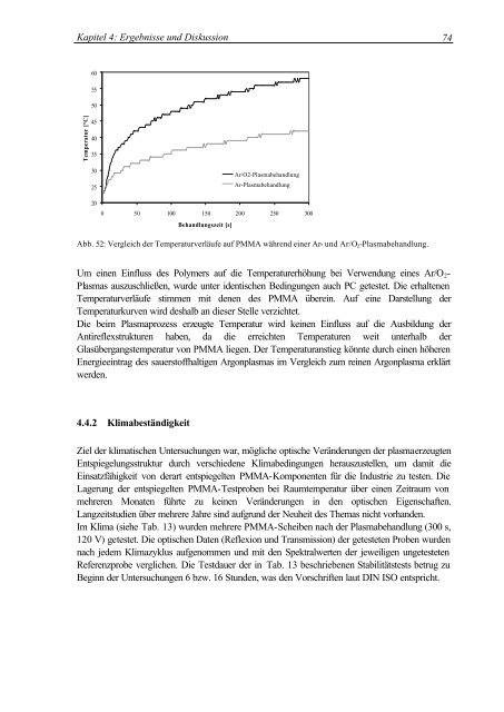 Oberflächenmodifizierung von Polymethylmethacrylat durch ...