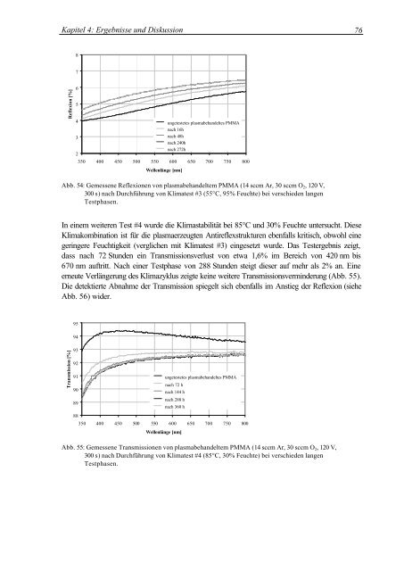 Oberflächenmodifizierung von Polymethylmethacrylat durch ...