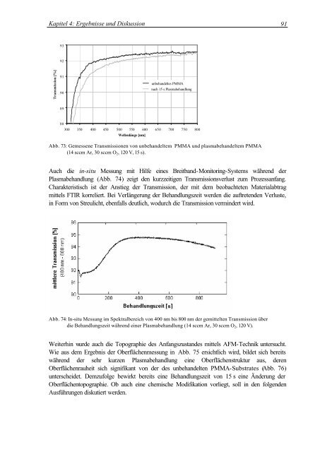 Oberflächenmodifizierung von Polymethylmethacrylat durch ...