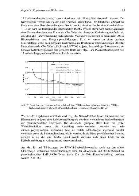 Oberflächenmodifizierung von Polymethylmethacrylat durch ...