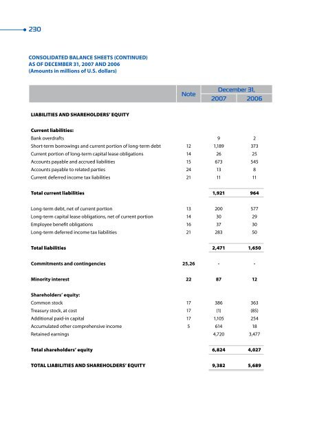 Annual report 2007 - Magnitogorsk Iron & Steel Works ...