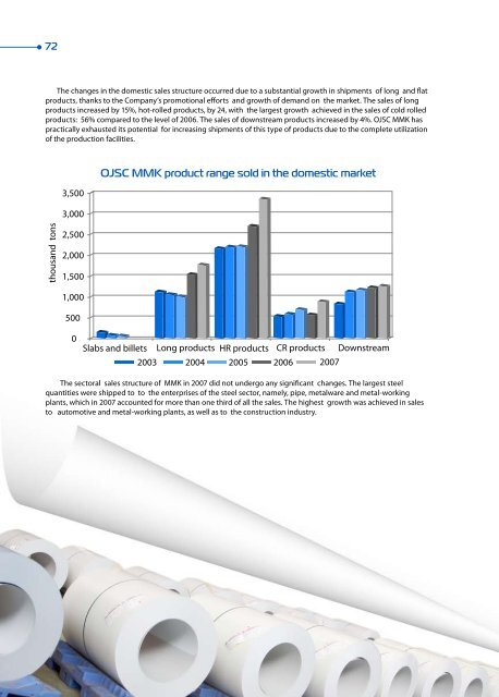 Annual report 2007 - Magnitogorsk Iron & Steel Works ...