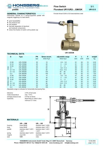 Flow Switch 3.1. Fluvatest UR1/UR2-...GM/GK