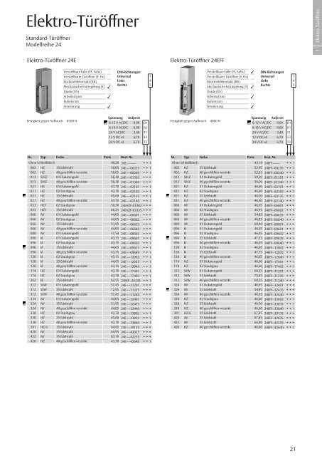 Preisliste InDesign - Eff Eff