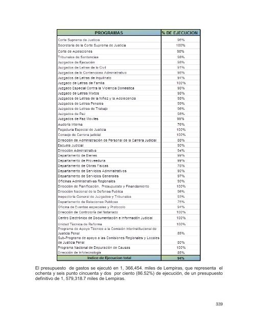 casos de vih/sida reportados a nivel nacional (año 2010) - Tribunal ...