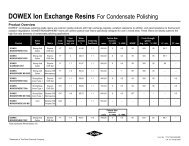 DOWEX Ion Exchange Resins For Condensate Polishing