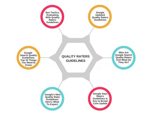 QUALITY RATERS GUIDELINES