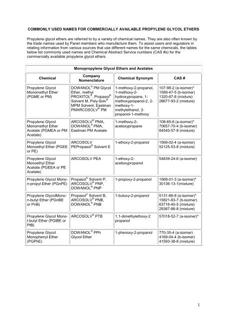 Commonly used names for commercially available propylene glycol