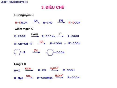 CHƯƠNG 8 AXIT CACBOXYLIC VÀ CÁC DẪN XUẤT