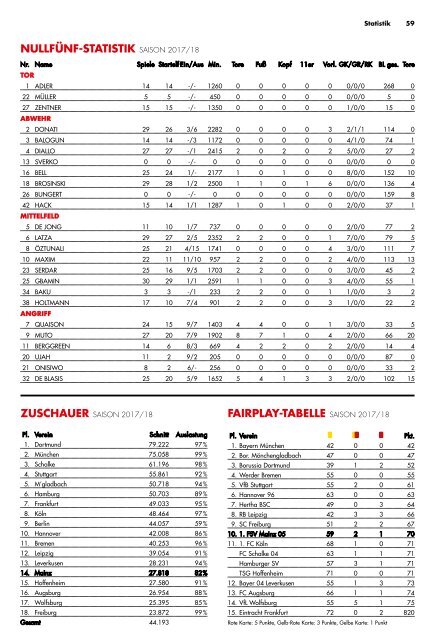 Stadionzeitung_VFB_Ansicht