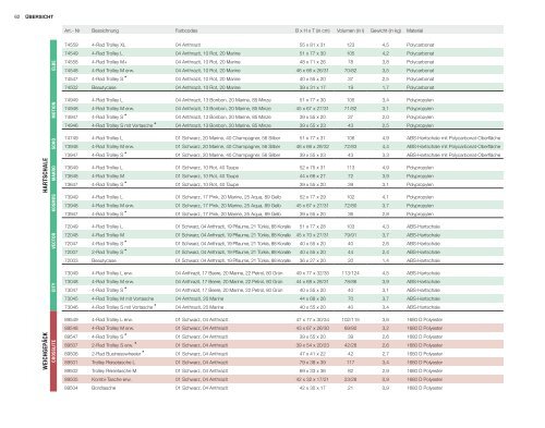 Trav_180001_Gesamtkatalog_DE_2018-08-27_ES