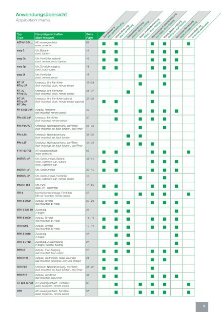 EBERLE_Katalog_Temperaturregler_03-2018_DE