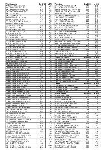 Alko Konzumne Bez DPH s DPH Pochutiny Bez DPH s DPH ...