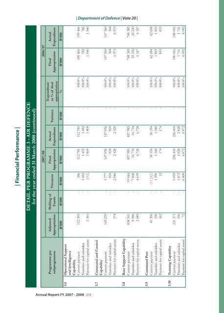 Chapter 2 - P rogramme 1 - Department of Defence