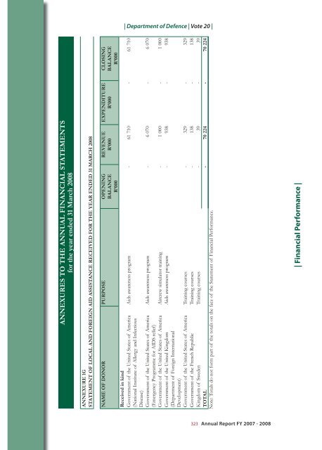 Chapter 2 - P rogramme 1 - Department of Defence