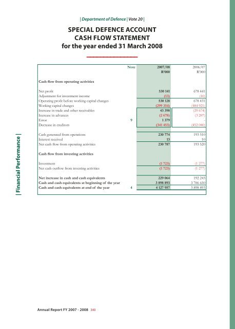 Chapter 2 - P rogramme 1 - Department of Defence