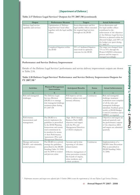 Chapter 2 - P rogramme 1 - Department of Defence