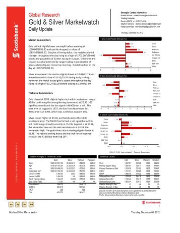 Gold & Silver Marketwatch (Daily) - ScotiaMocatta