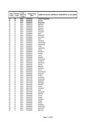 Page 1 of 402 - Census of India Website