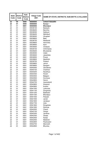 Page 1 of 402 - Census of India Website