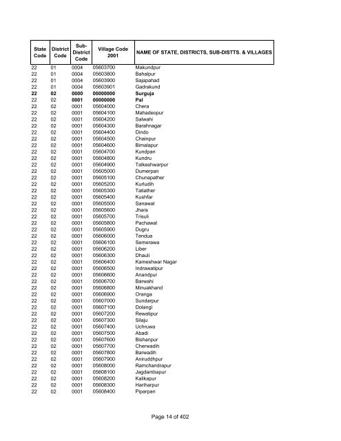 Page 1 of 402 - Census of India Website