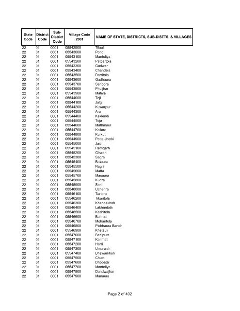 Page 1 of 402 - Census of India Website