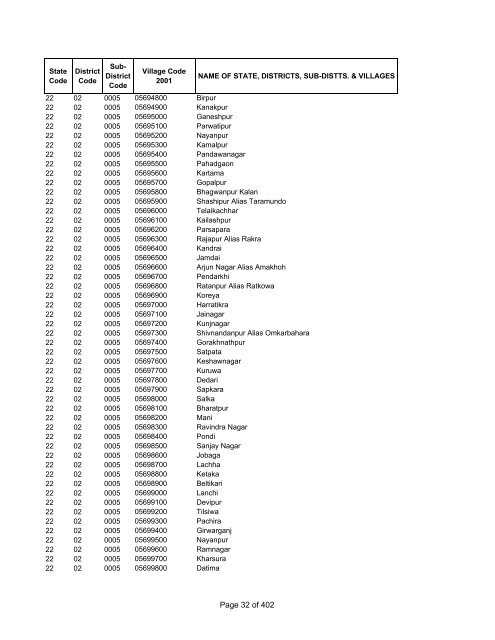 Page 1 of 402 - Census of India Website