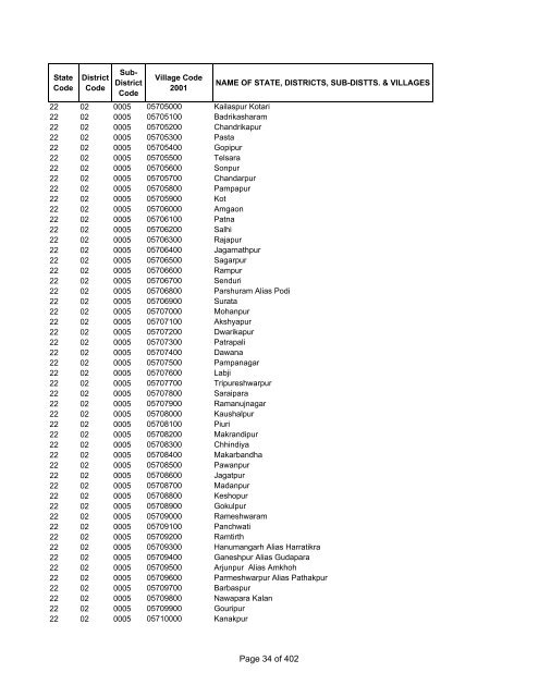 Page 1 of 402 - Census of India Website