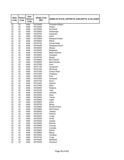 Page 1 of 402 - Census of India Website