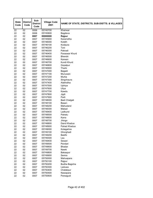 Page 1 of 402 - Census of India Website