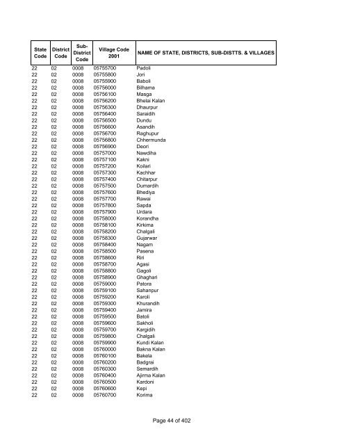 Page 1 of 402 - Census of India Website