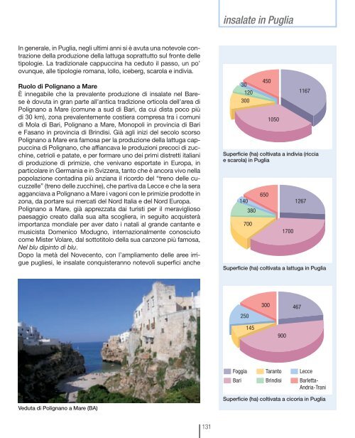 insalate in Puglia - Coltura & Cultura