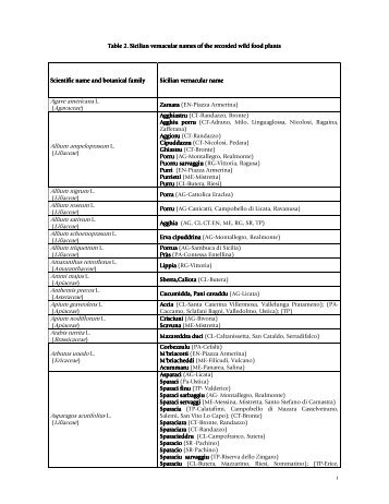 i Table 2. Sicilian vernacular names of Table 2 ... - BioMed Central